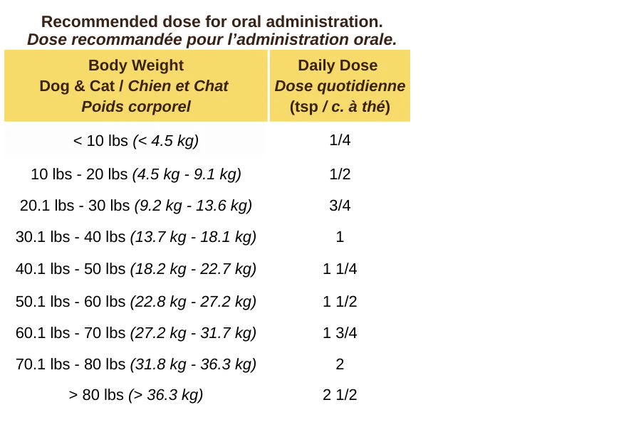 Bee Pollen - Dog & Cat Supplements - Blends for Life - PetToba - Blends for Life