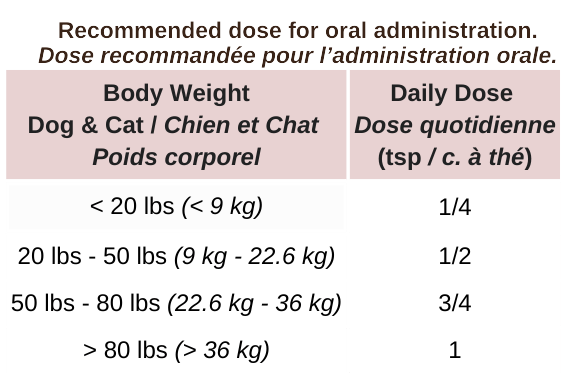Collagen Support - Dog & Cat Supplements - Blends for Life - PetToba - Blends for Life
