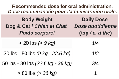 Collagen Support - Dog & Cat Supplements - Blends for Life - PetToba - Blends for Life