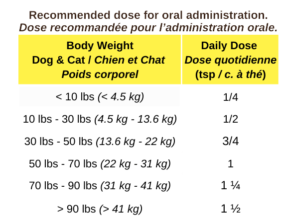 Dandelion Root+ - Dog & Cat Supplements - Blends for Life - PetToba - Blends for Life