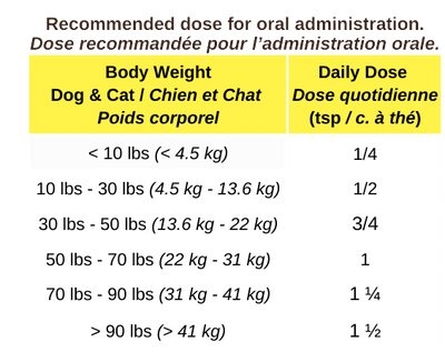 Dandelion Root+ - Dog & Cat Supplements - Blends for Life - PetToba - Blends for Life