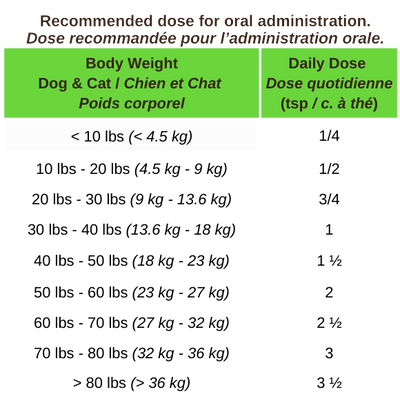 Garden of Greens - Dog & Cat Supplements - Blends for Life - PetToba - Blends for Life