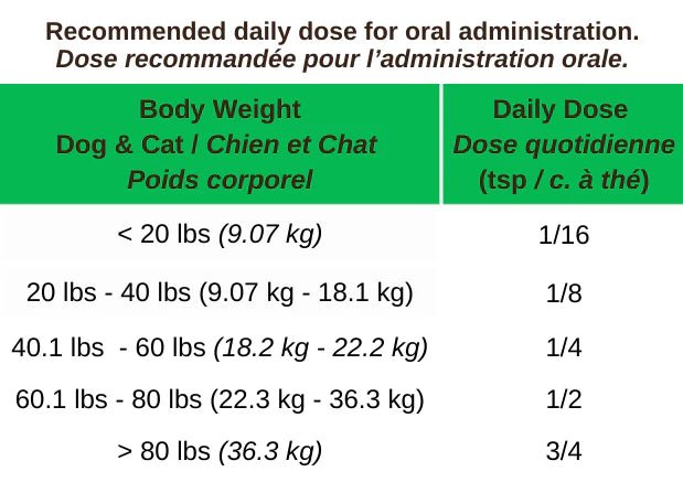 Green Lipped Mussel+ - Dog & Cat Supplements - Blends for Life - PetToba - Blends for Life