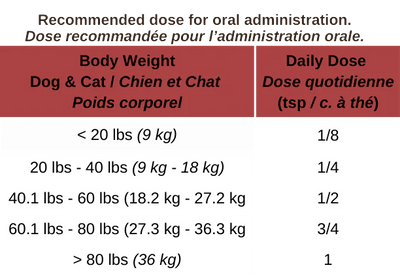 Joint Health+ - Dog & Cat Supplements - Blends for Life - PetToba - Blends for Life