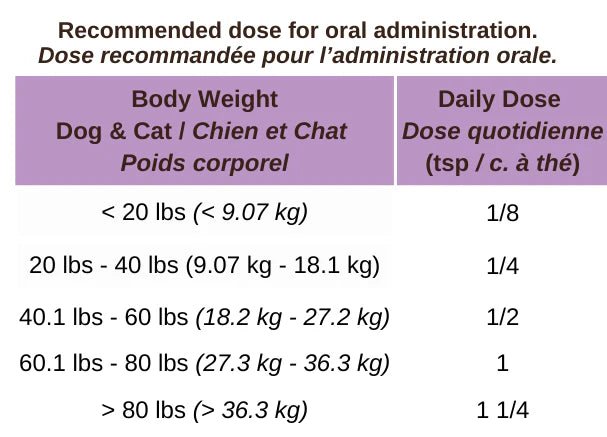 Milk Thistle - Dog & Cat Supplements - Blends for Life - PetToba - Blends for Life