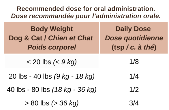 Mushroom Fourmix - Dog & Cat Supplements - Blends for Life - PetToba - Blends for Life