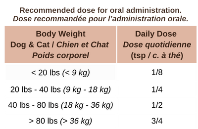 Mushroom Fourmix - Dog & Cat Supplements - Blends for Life - PetToba - Blends for Life