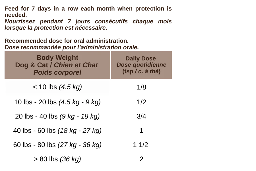 Nature Shield - Dog & Cat Supplements - Blends for Life - PetToba - Blends for Life