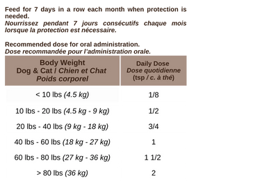 Nature Shield - Dog & Cat Supplements - Blends for Life - PetToba - Blends for Life