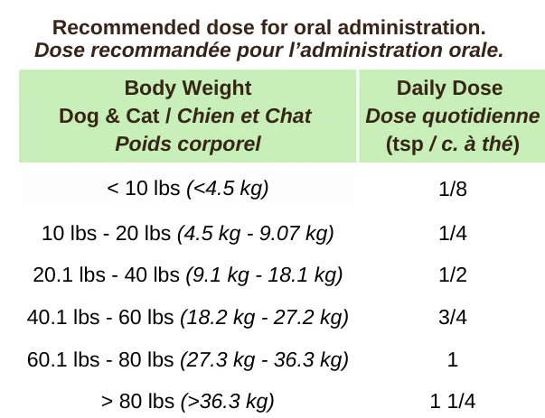 Olive Leaf+ - Dog & Cat Supplements - Blends for Life - PetToba - Blends for Life