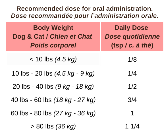 Pancreas Support - Dog & Cat Supplements - Blends for Life - PetToba - Blends for Life