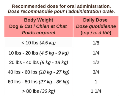 Pancreas Support - Dog & Cat Supplements - Blends for Life - PetToba - Blends for Life