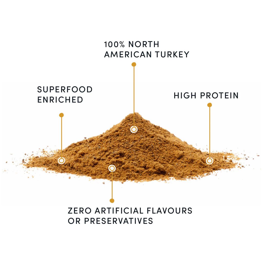 Turkey + Superfood Golds Sprinkles - Dog Toppers - Crumps' Naturals - PetToba - Crumps' Naturals