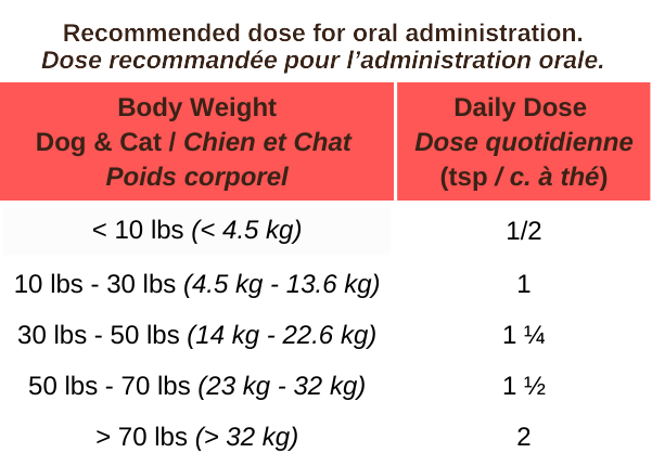 Weight Control - Dog & Cat Supplements - Blends for Life - PetToba - Blends for Life