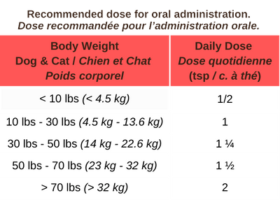 Weight Control - Dog & Cat Supplements - Blends for Life - PetToba - Blends for Life