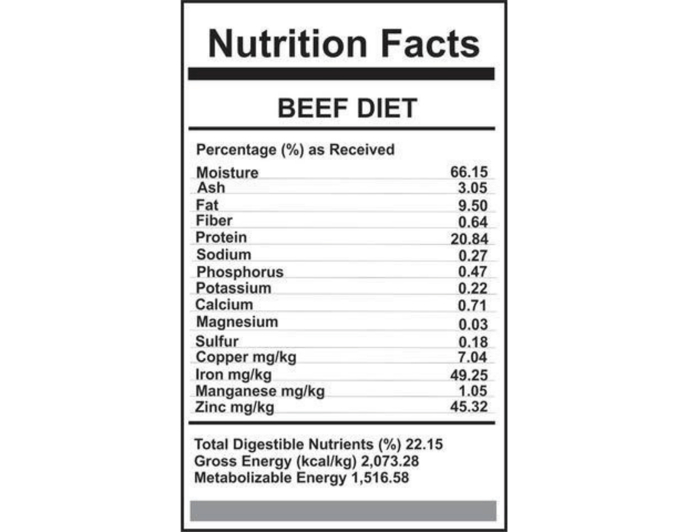 Carnivora Beef Diet - PetToba-Carnivora