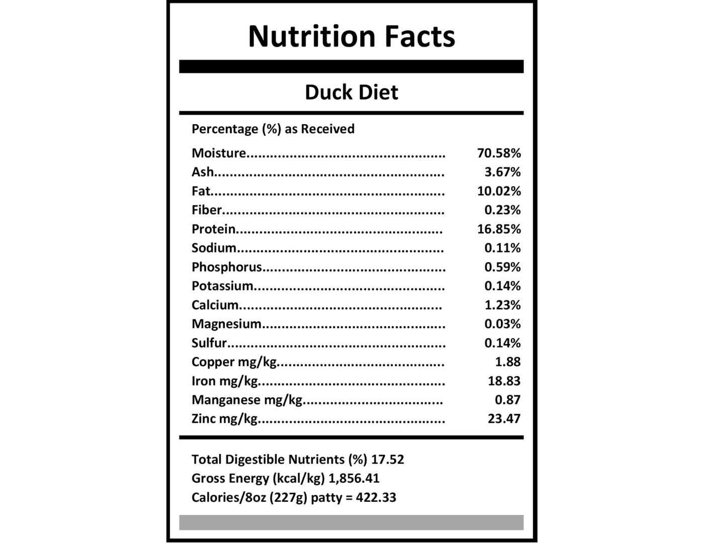 Carnivora Duck Diet - PetToba-Carnivora