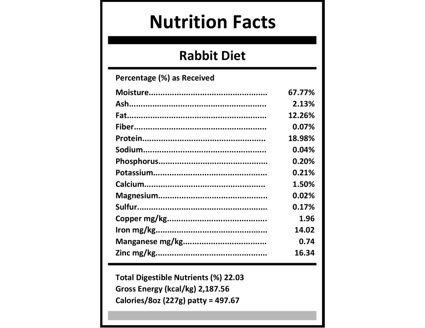 Carnivora Rabbit Diet - PetToba-Carnivora
