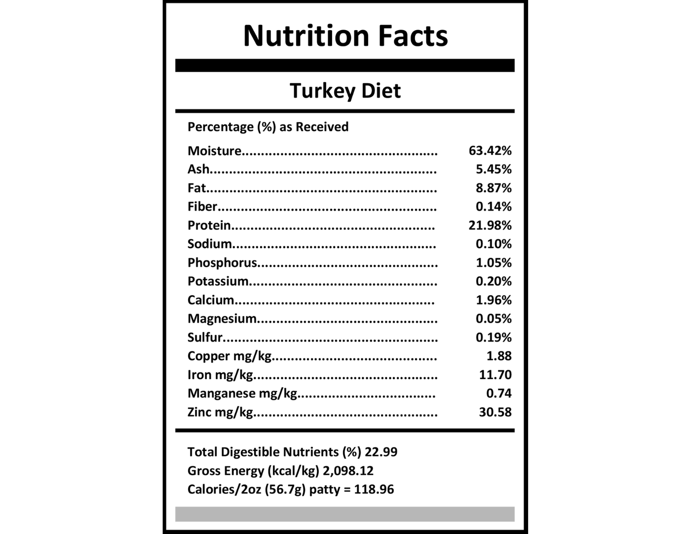 Pixies Turkey Diet from Carnivora