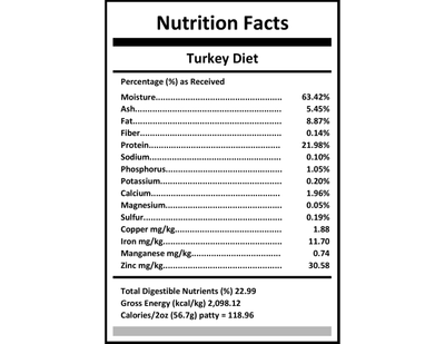 Pixies Turkey Diet from Carnivora